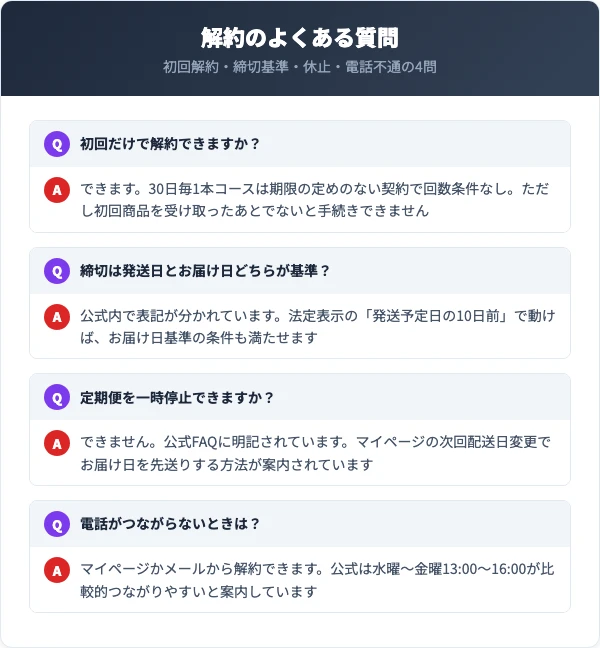 BITAN（ビタン）の解約に関するよくある質問
