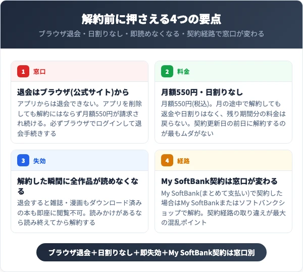 ブック放題を解約する前に知っておくべき4つの要点