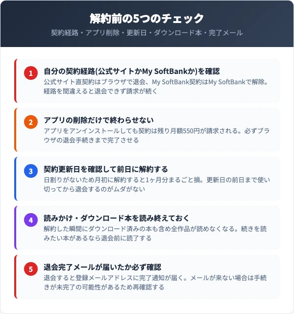 ブック放題の解約で失敗しないためのチェックリスト