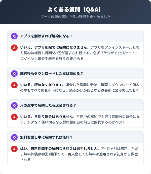 ブック放題の解約に関するよくある質問