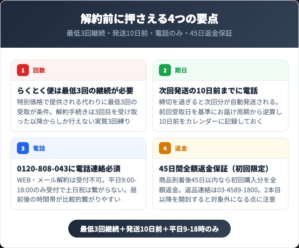 BOSTONの定期コースを解約する前に知っておくべき4つの要点