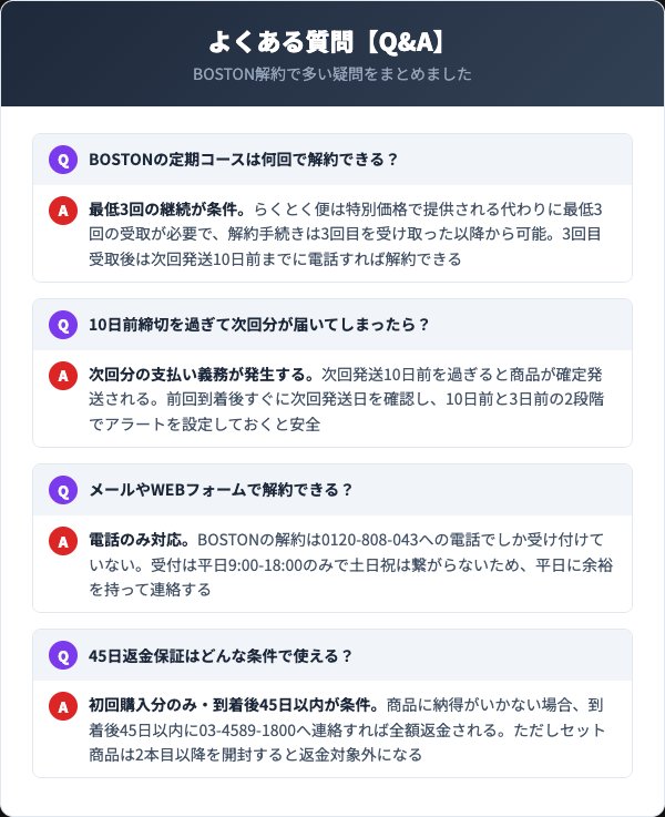 BOSTONの解約に関するよくある質問