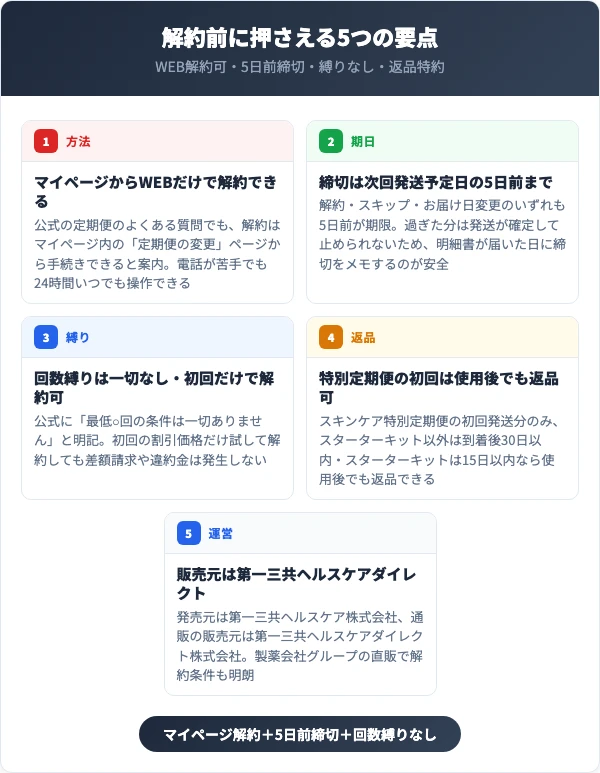 ブライトエイジを解約する前に知っておきたい5つの要点