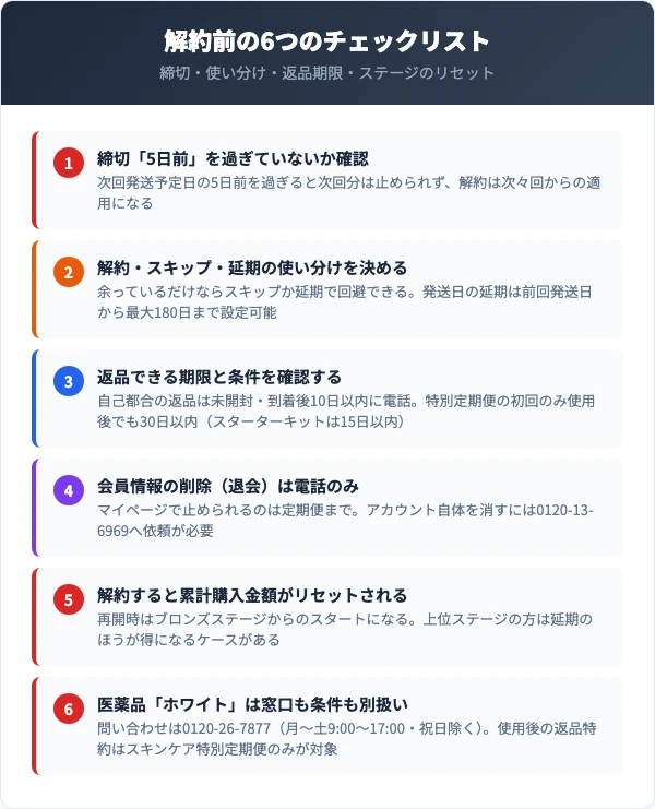 ブライトエイジ解約前に確認すべき6つのチェックリスト