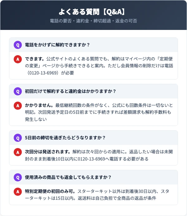 ブライトエイジの解約に関するよくある質問