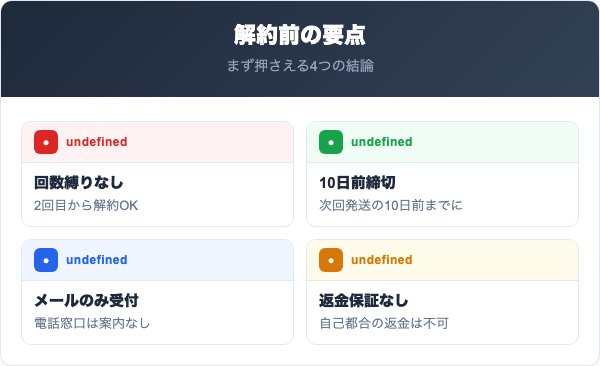 カラレ解約の要点