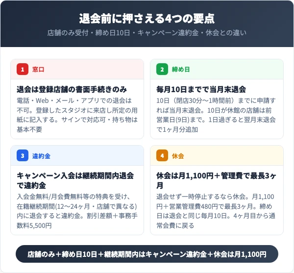 カルドを退会する前に知っておくべき4つの要点