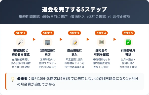 カルドの退会手順｜店舗での5ステップ