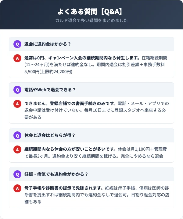 カルドの退会に関するよくある質問