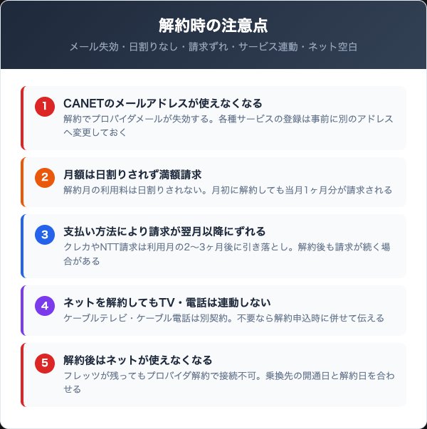 CANETを解約する際の5つの注意点