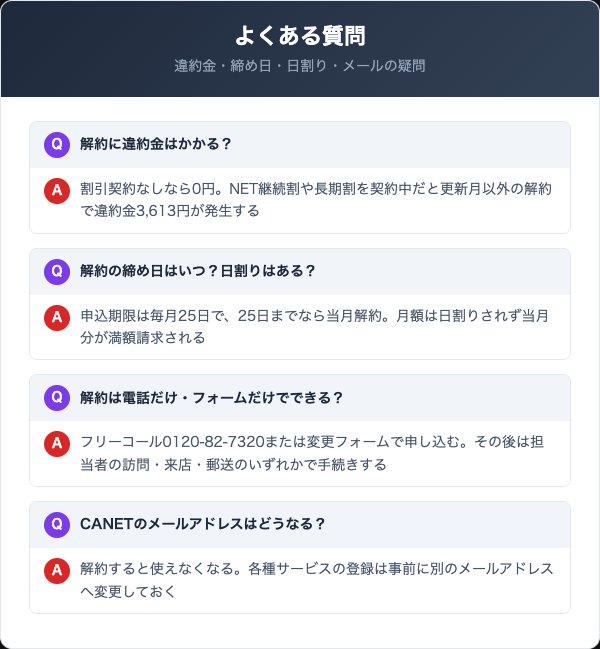 CANETの解約に関するよくある質問
