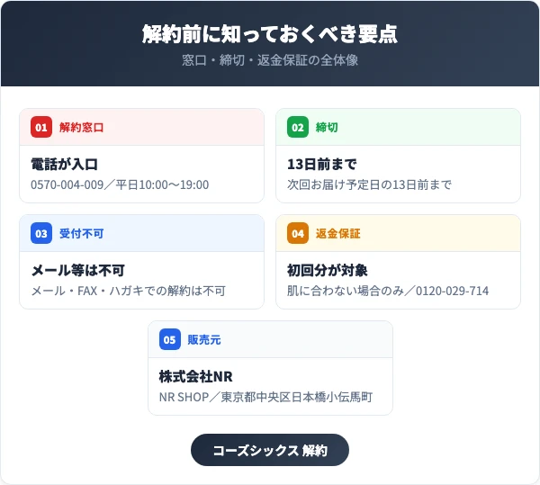 コーズシックス ホワイトリペアを解約する前に知っておくべき5つの要点