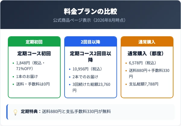 コーズシックス ホワイトリペアの料金プラン比較