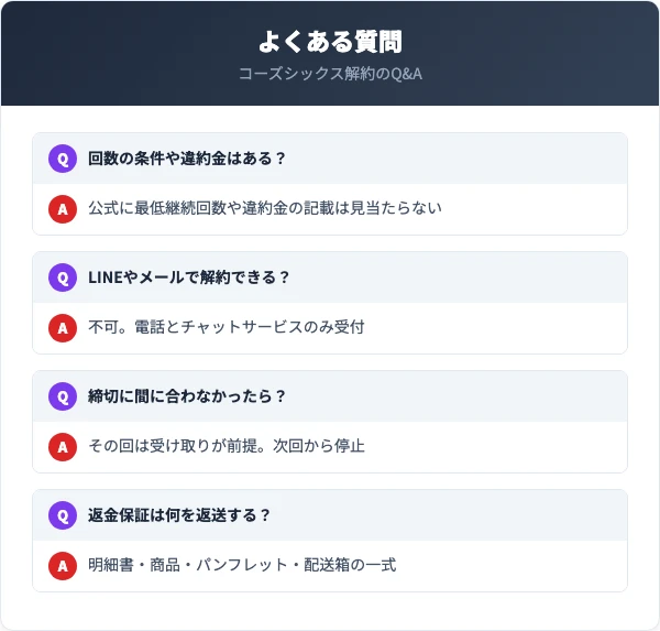 コーズシックス ホワイトリペアの解約に関するよくある質問