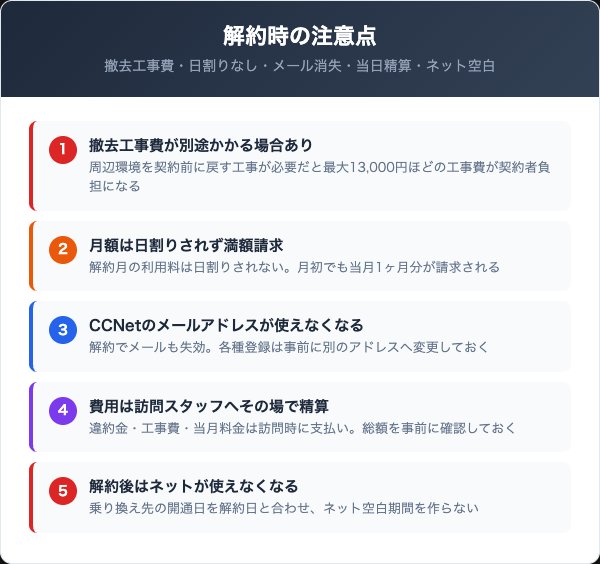 CCNet光を解約する際の5つの注意点