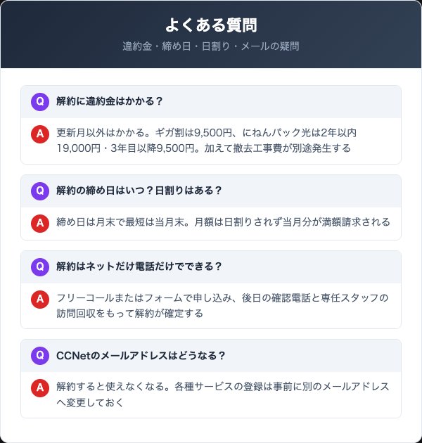CCNet光の解約に関するよくある質問