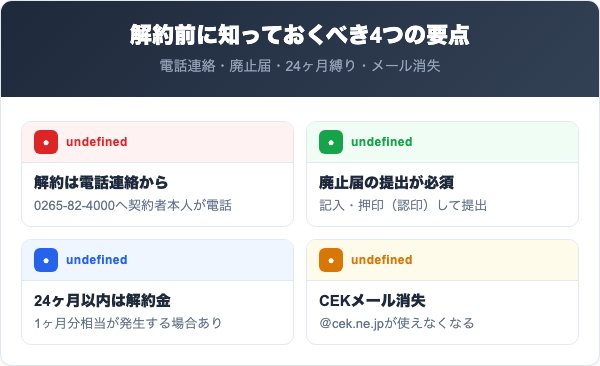 CEK-Netを解約する前に知っておくべき4つの要点
