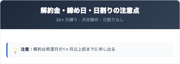 CEK-Netの解約金・締め日・日割りの料金注意点