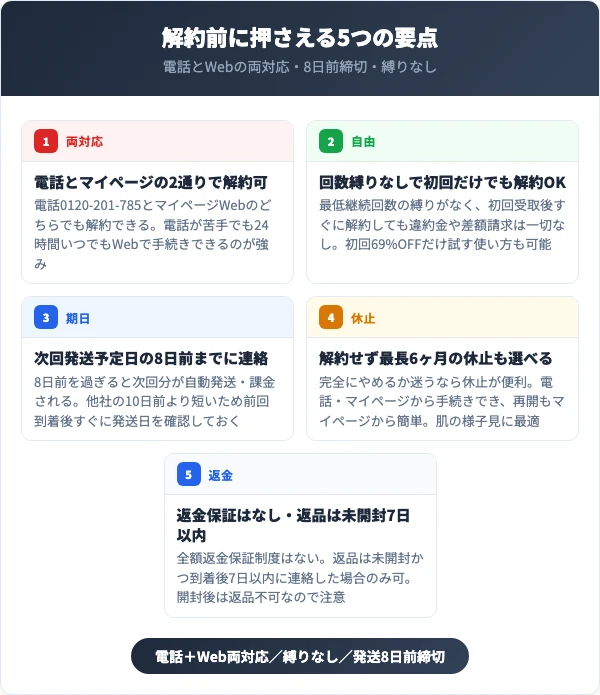 チェルラーブリリオを解約する前に知っておくべき5つの要点