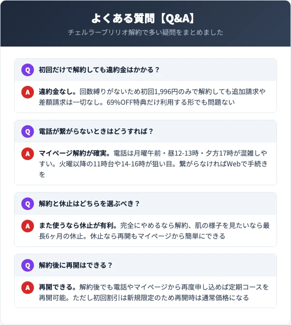 チェルラーブリリオの解約に関するよくある質問