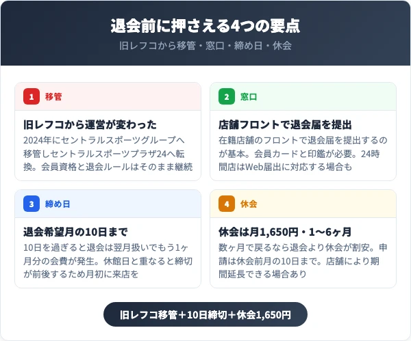セントラルスポーツプラザ24を退会する前に知っておくべき4つの要点