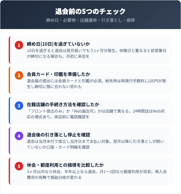 退会前に確認すべき5つのチェックリスト