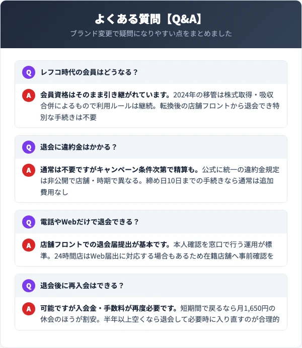 退会に関するよくある質問