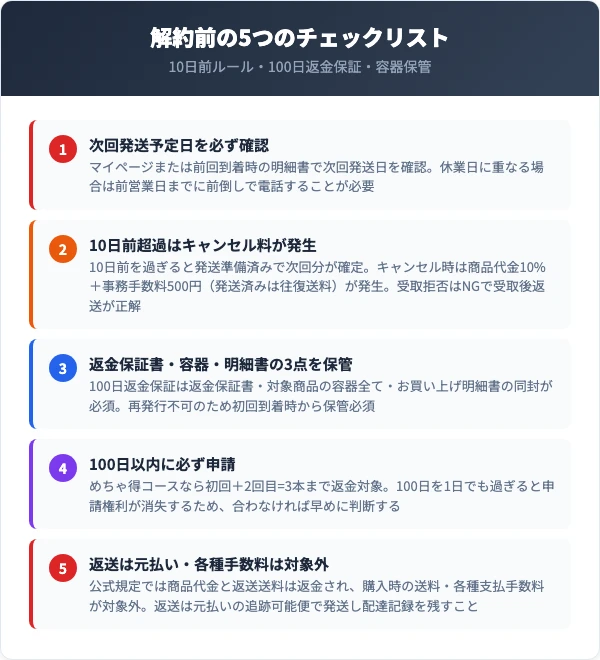 チャップアップ解約前の注意点と100日返金保証