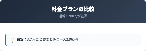 定期コースの料金プランと通常購入の比較