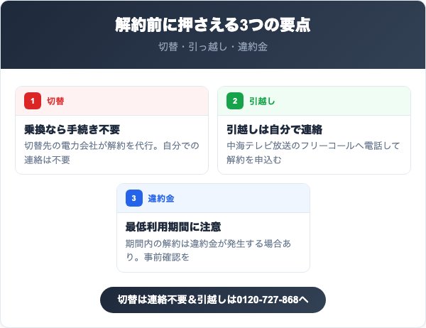 Chukai電力の解約ポイント