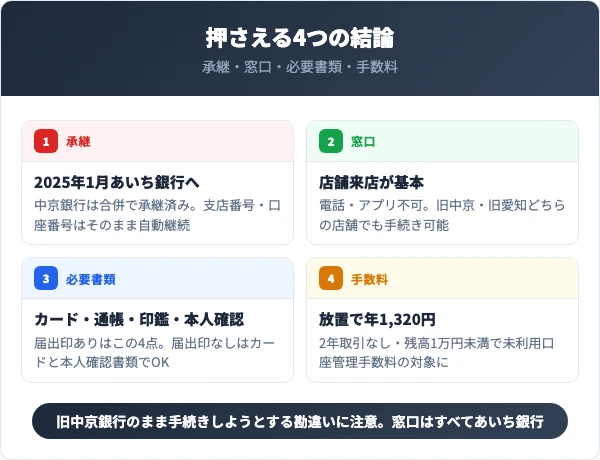 中京銀行・あいち銀行の口座解約で押さえる4つの結論