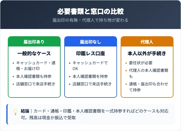 中京銀行・あいち銀行の口座解約の必要書類と窓口の比較
