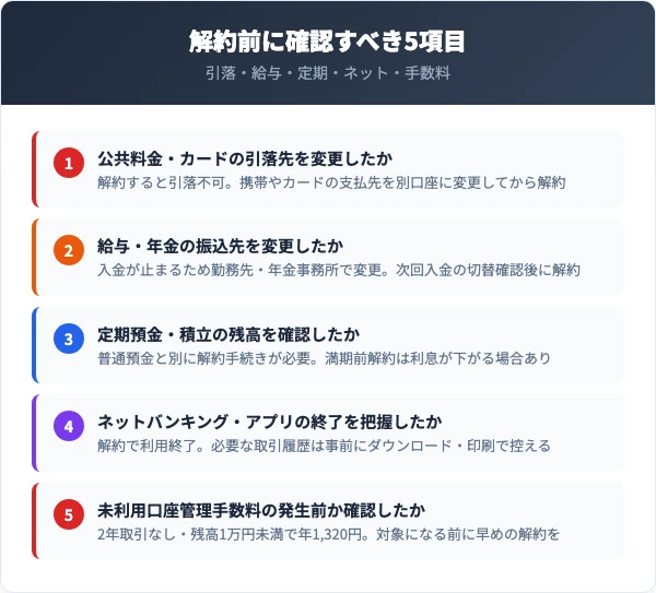 中京銀行・あいち銀行の口座解約前に確認すべき5つのチェックリスト
