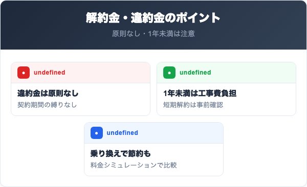 中央セントラルガスの電気の解約金や違約金と他社乗り換えの比較