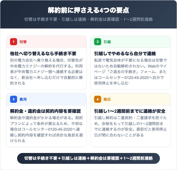 中央電力エナジーを解約する前に知っておくべき4つの要点