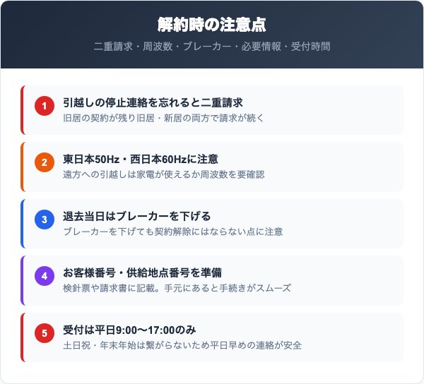 中央電力エナジーを解約する際の5つの注意点