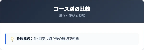 シンデレラアップの回数縛りと料金の比較