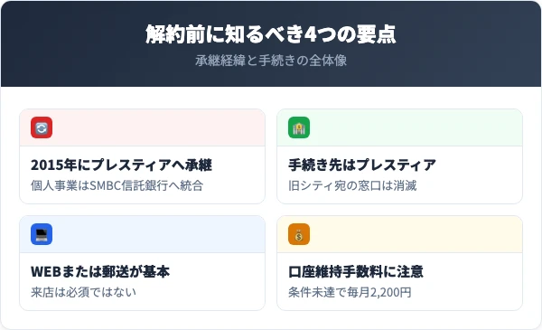 シティバンク銀行を解約する前に知るべき4つの要点