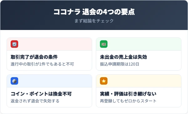 ココナラを退会する前に知っておくべき4つの要点