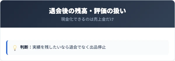 退会するとどうなる？売上金・ポイント・評価の扱い