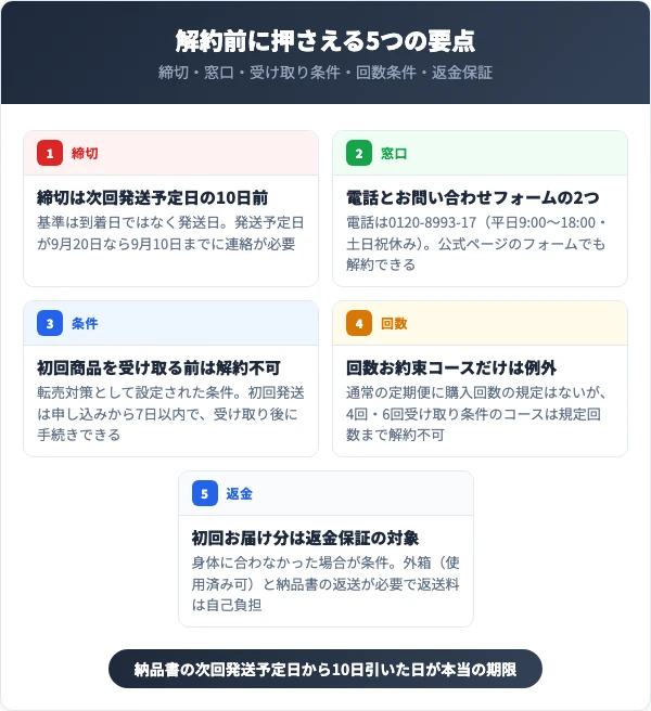 coconeクレイクリームシャンプーを解約する前に知っておくべき5つの要点