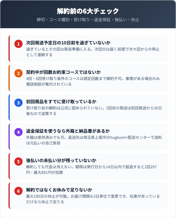 coconeクレイクリームシャンプー解約前のチェックリスト