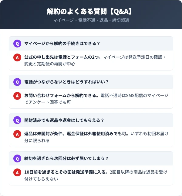 coconeクレイクリームシャンプーの解約に関するよくある質問