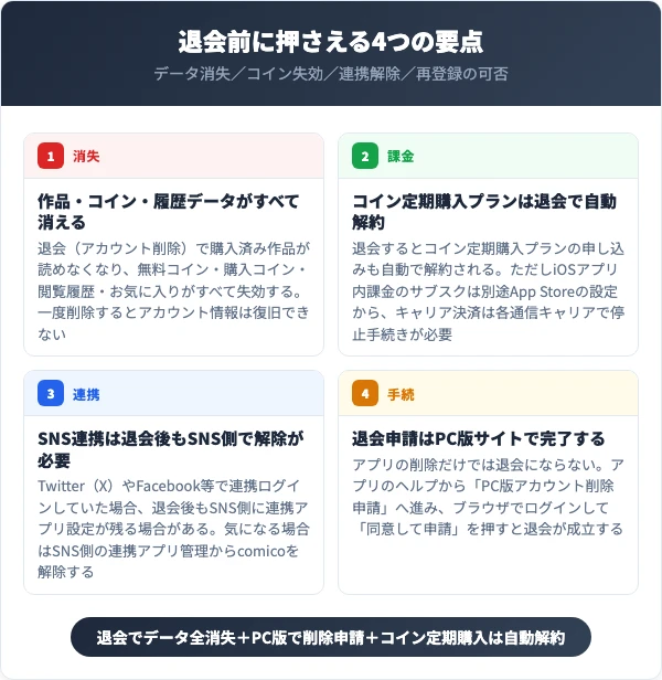 comicoを退会する前に知っておくべき4つの要点