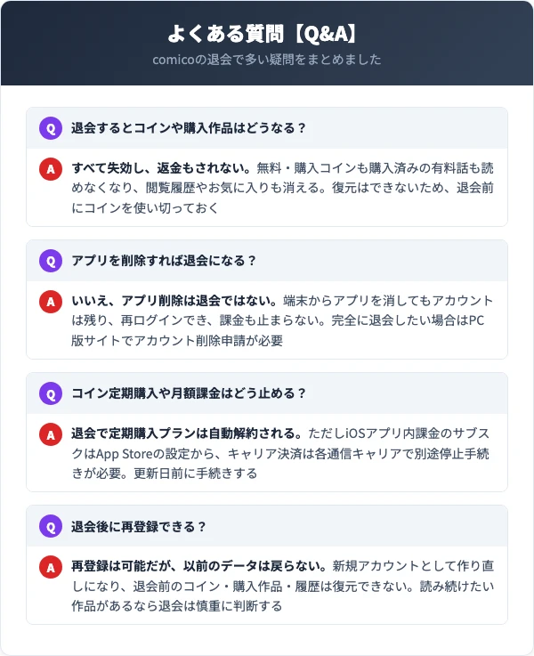 comicoの退会に関するよくある質問