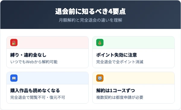 コミなびを退会する前に知っておくべき4つの要点