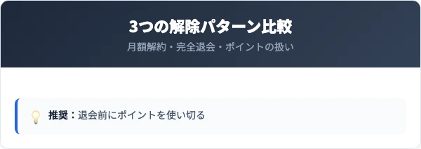 月額コース・ポイント・無料会員の違い