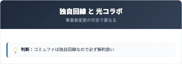 コミュファ光(独自回線・事業者変更不可)と光コラボ(事業者変更可)の違い
