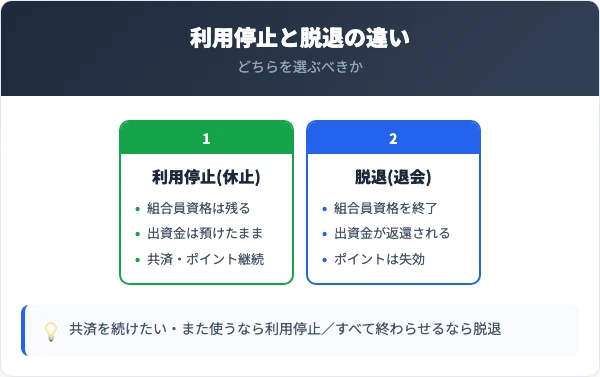 宅配の利用停止と組合員脱退の違い