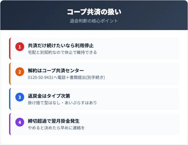コープ共済はどうなる?続けられる?解約は別手続き